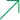 リンク用の矢印